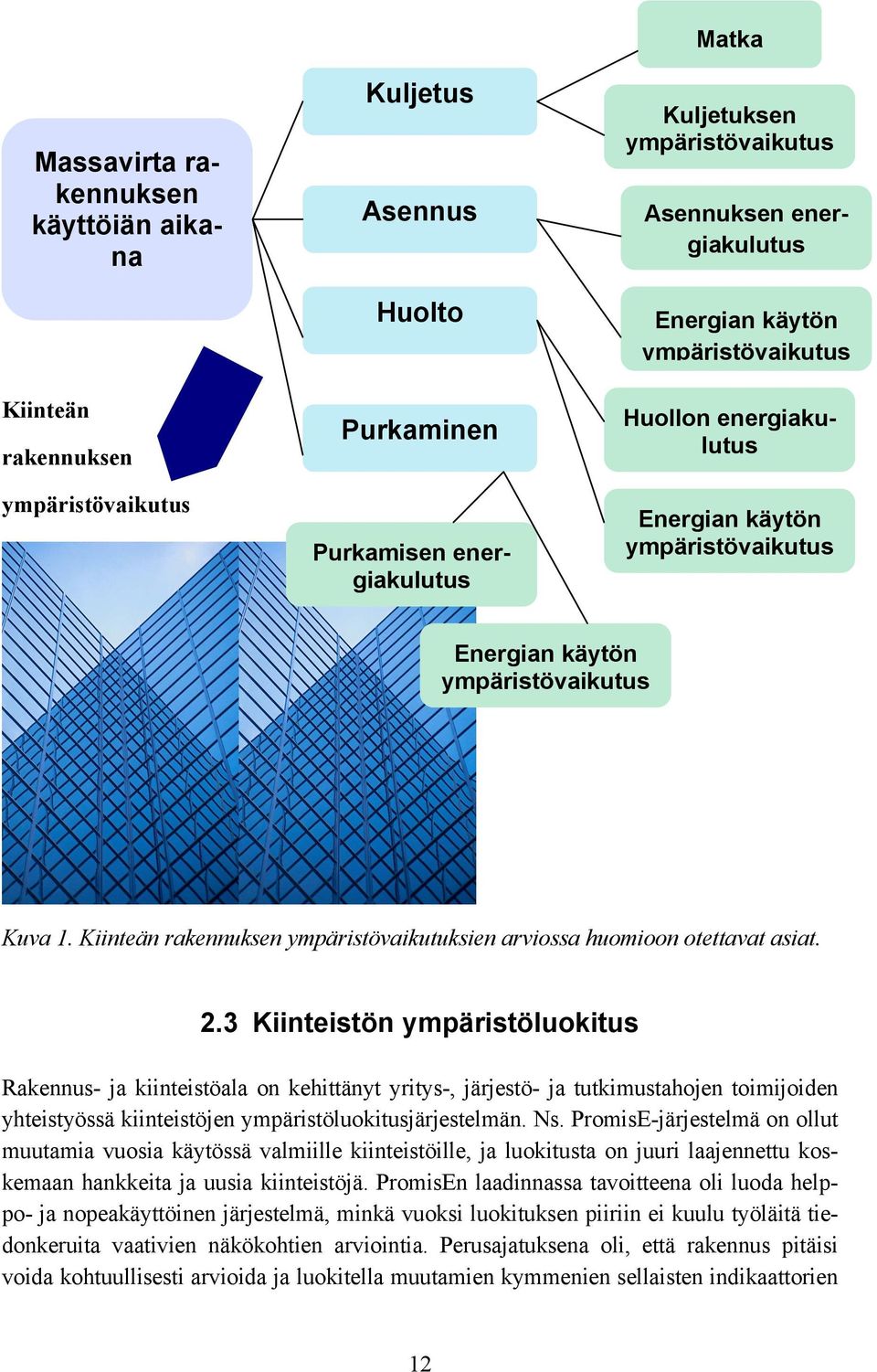 Kiinteän rakennuksen ympäristövaikutuksien arviossa huomioon otettavat asiat. 2.