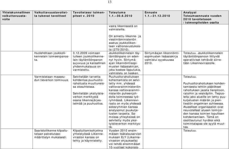 Saaristoliikenne kilpailutetaan palvelutasomäärittelyn mukaisesti. 3.12.2009 voimaan tulleen joukkoliikennelain täytäntöönpanon sujuvuus ja kansallinen yhdenmukaisuus on varmistettu.