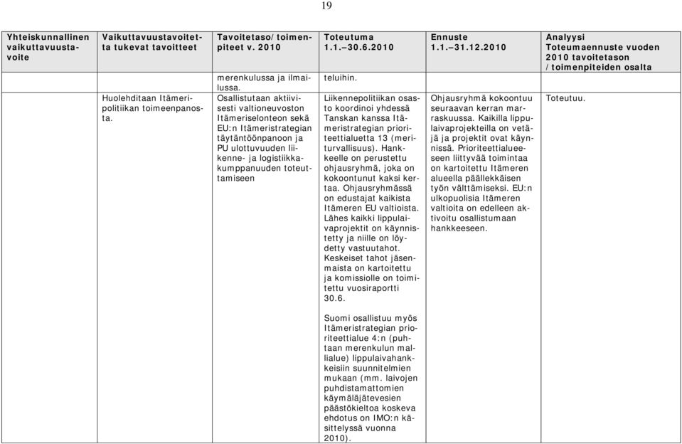 Liikennepolitiikan osasto koordinoi yhdessä Tanskan kanssa Itämeristrategian prioriteettialuetta 13 (meriturvallisuus). Hankkeelle on perustettu ohjausryhmä, joka on kokoontunut kaksi kertaa.