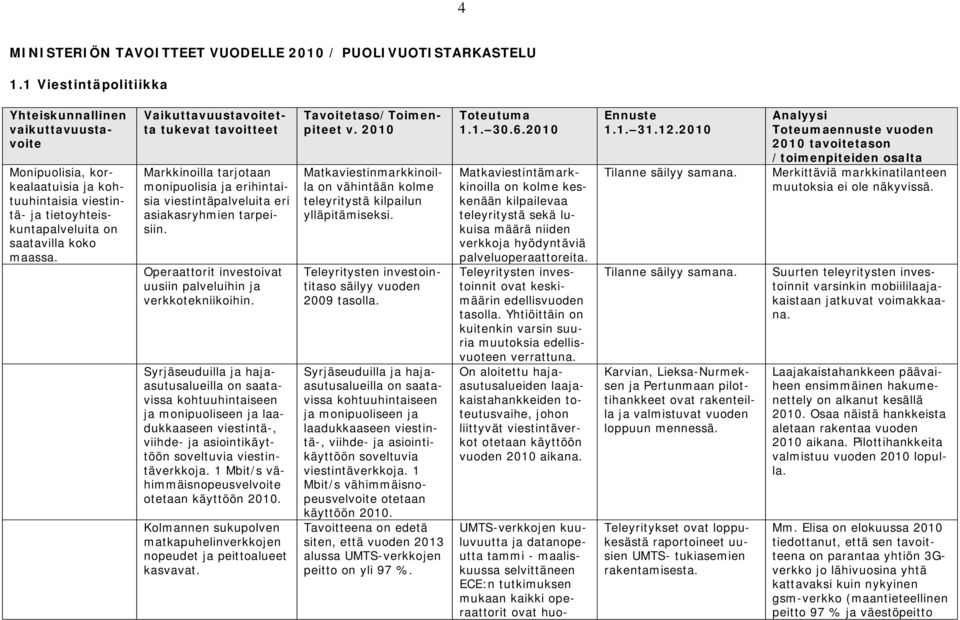 Yhteiskunnallinen vaikuttavuustavoite Vaikuttavuustavoitetta tukevat tavoitteet Operaattorit investoivat uusiin palveluihin ja verkkotekniikoihin.