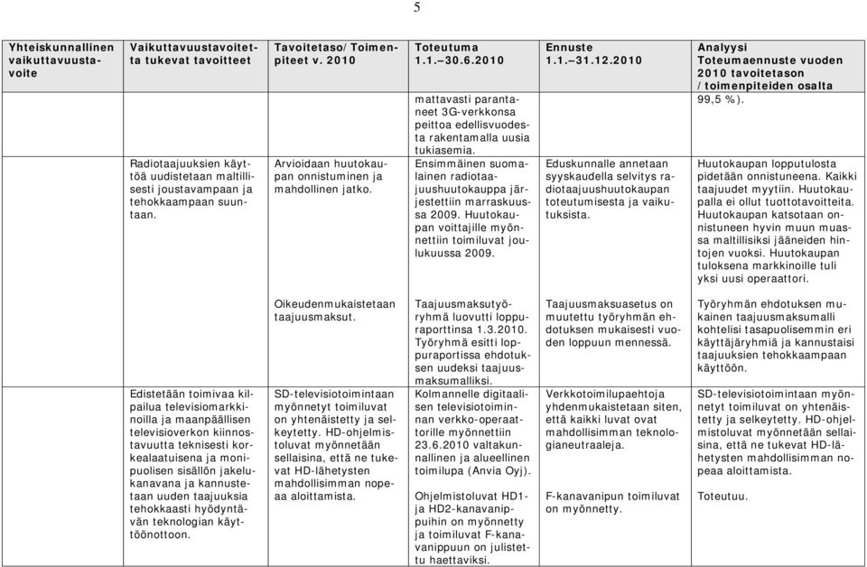 Ensimmäinen suomalainen radiotaajuushuutokauppa järjestettiin marraskuussa 2009. Huutokaupan voittajille myönnettiin toimiluvat joulukuussa 2009. 1.1. 31.12.