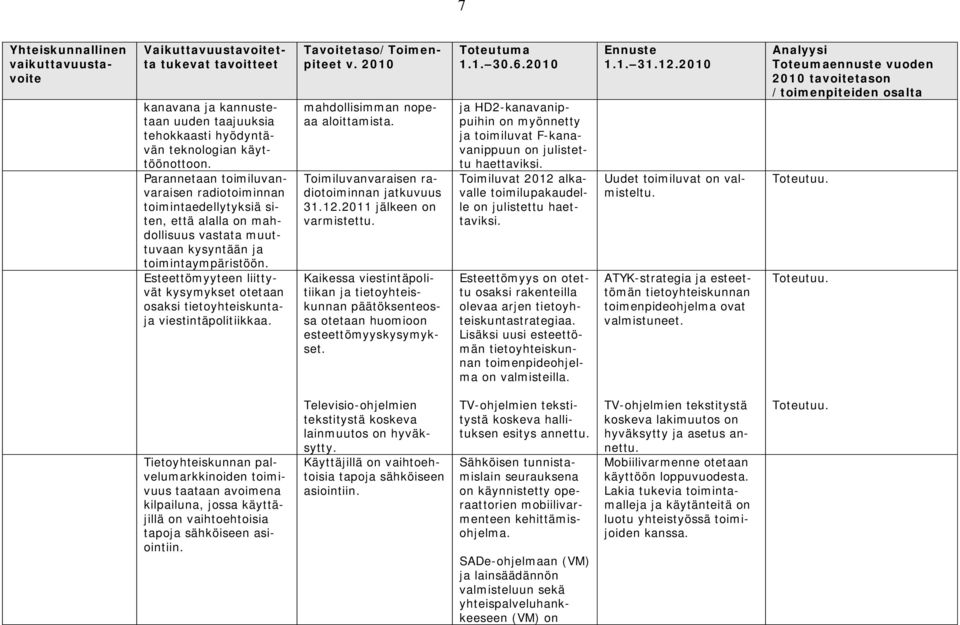 Esteettömyyteen liittyvät kysymykset otetaan osaksi tietoyhteiskuntaja viestintäpolitiikkaa. Tavoitetaso/Toimenpiteet v. 2010 mahdollisimman nopeaa aloittamista.