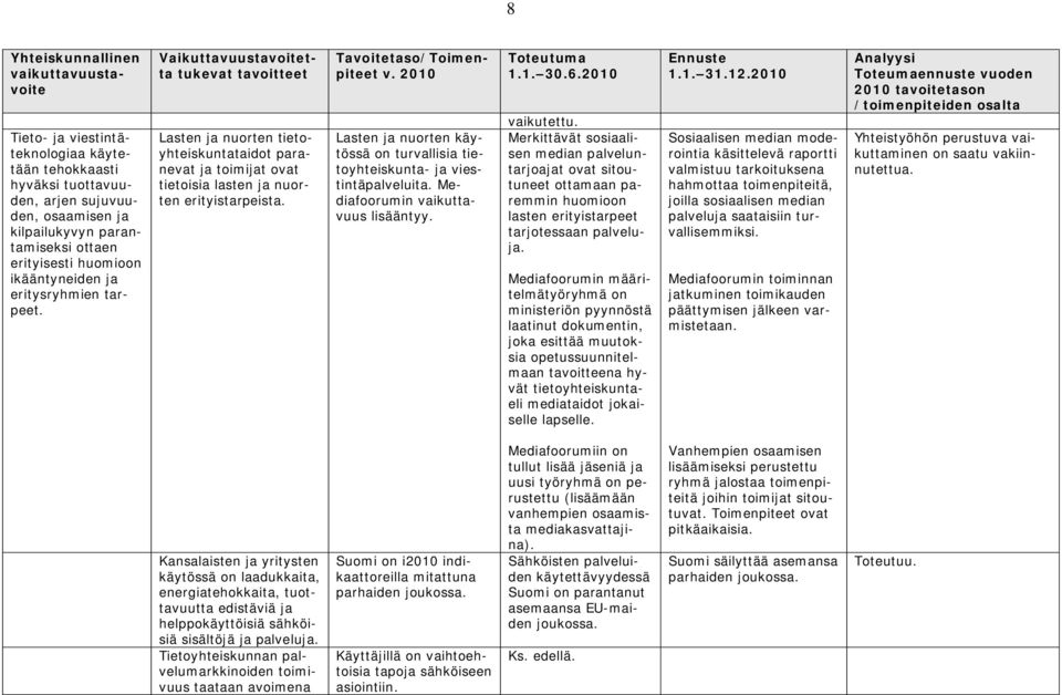 Yhteiskunnallinen vaikuttavuustavoite Vaikuttavuustavoitetta tukevat tavoitteet Lasten ja nuorten tietoyhteiskuntataidot paranevat ja toimijat ovat tietoisia lasten ja nuorten erityistarpeista.