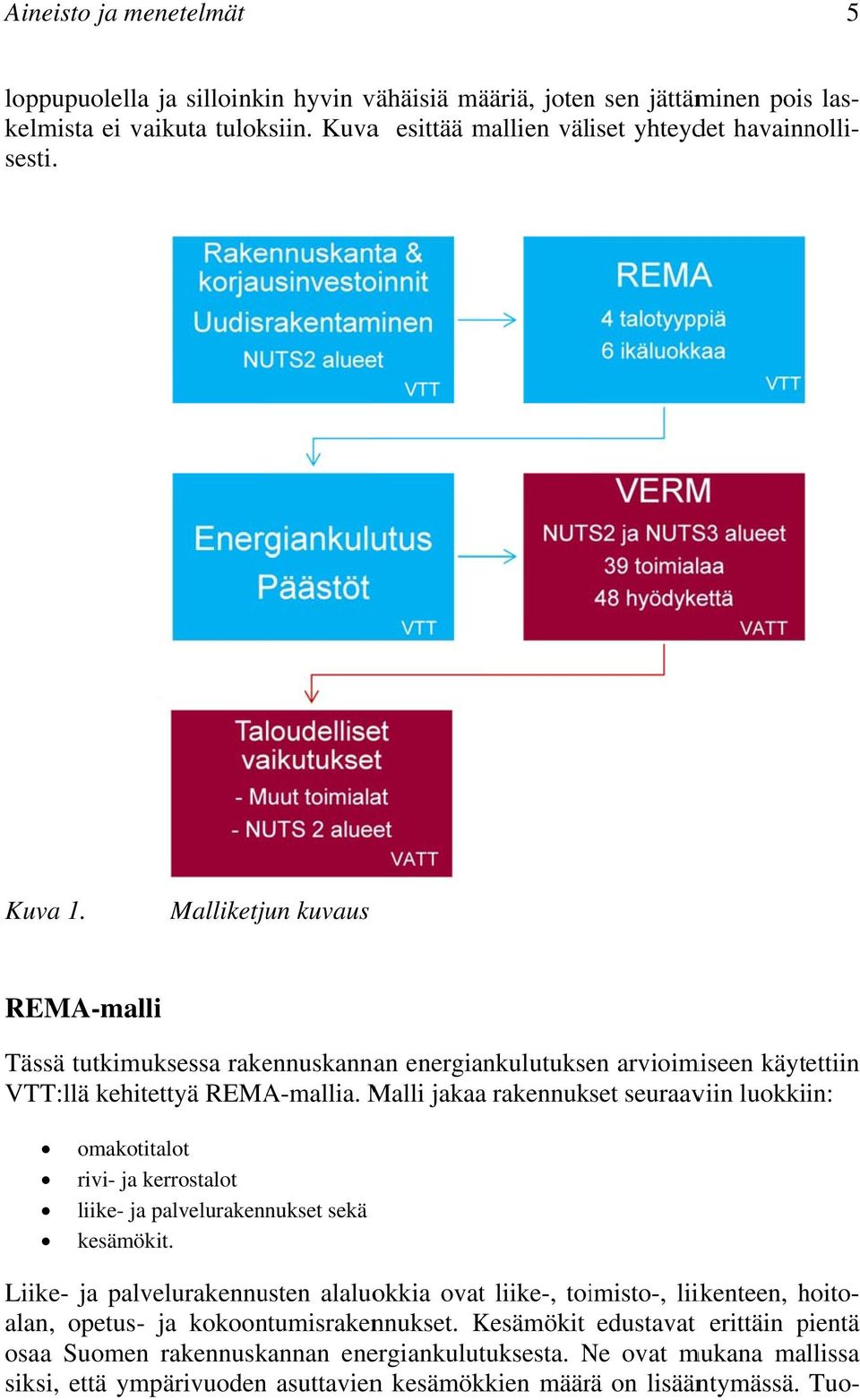 REMA-malli Tässä tutkimuksessa rakennuskannan energiankulutuksen arvioimiseen käytettiin VTT:llä kehitettyä REMA-mallia.