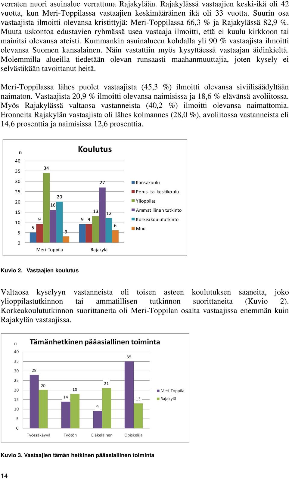 Muuta uskontoa edustavien ryhmässä usea vastaaja ilmoitti, että ei kuulu kirkkoon tai mainitsi olevansa ateisti.