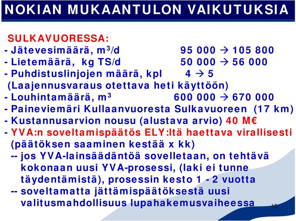 (alustava arvio) 40 M - YVA:n soveltamispäätös ELY:ltä haettava virallisesti (päätöksen saaminen kestää x kk) -- jos YVA-lainsäädäntöä sovelletaan, on tehtävä