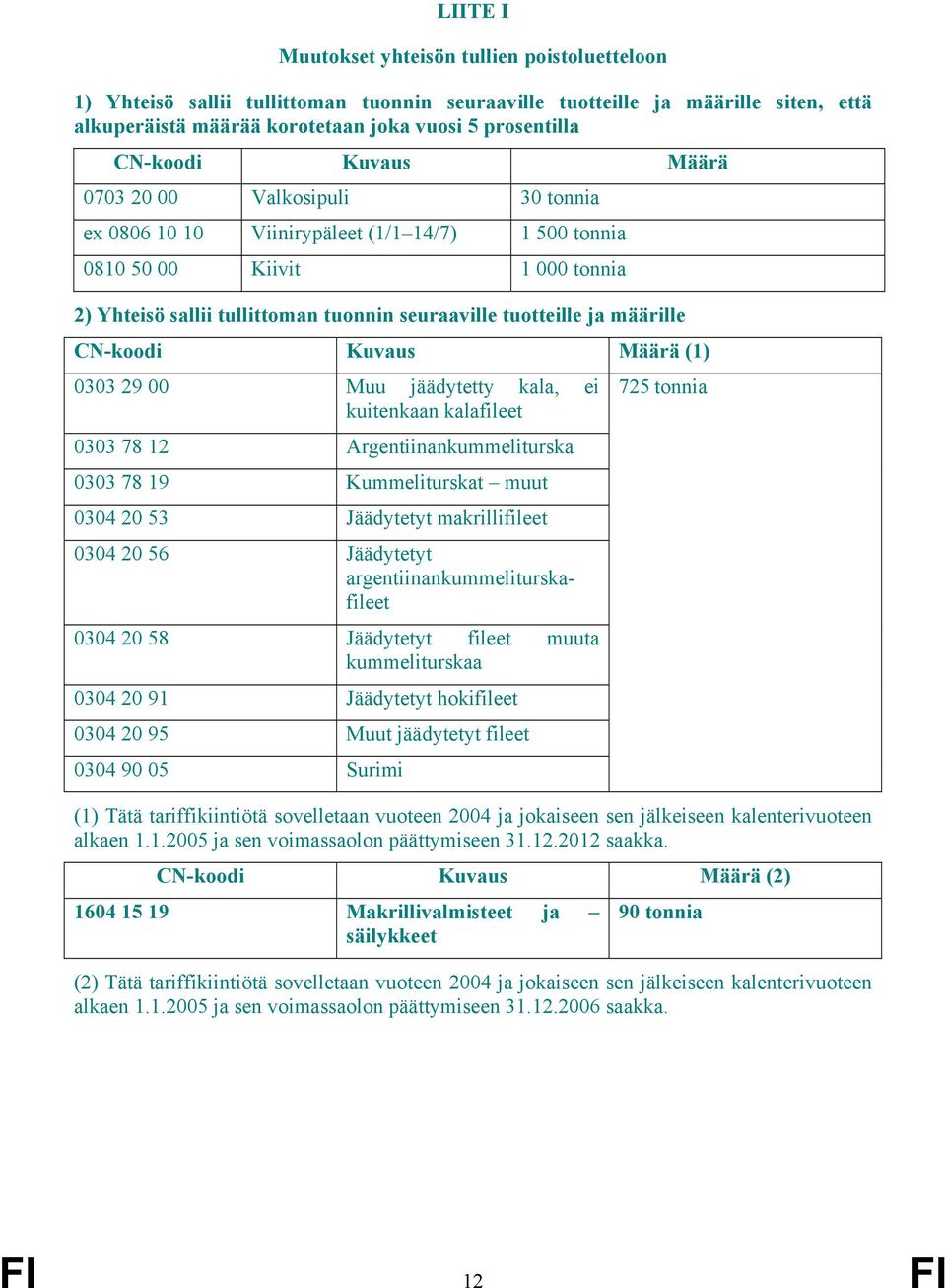 ja määrille CN-koodi Kuvaus Määrä (1) 0303 29 00 Muu jäädytetty kala, ei 725 tonnia kuitenkaan kalafileet 0303 78 12 Argentiinankummeliturska 0303 78 19 Kummeliturskat muut 0304 20 53 Jäädytetyt