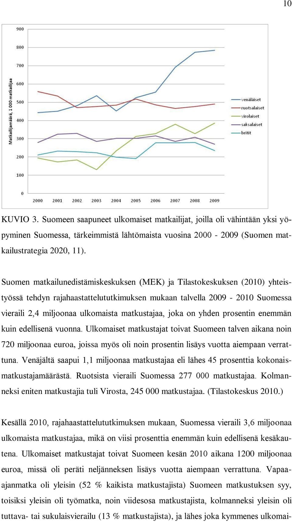 joka on yhden prosentin enemmän kuin edellisenä vuonna. Ulkomaiset matkustajat toivat Suomeen talven aikana noin 720 miljoonaa euroa, joissa myös oli noin prosentin lisäys vuotta aiempaan verrattuna.