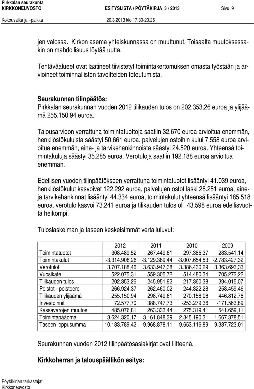 Seurakunnan tilinpäätös: Pirkkalan seurakunnan vuoden 2012 tilikauden tulos on 202.353,26 euroa ja ylijäämä 255.150,94 euroa. Talousarvioon verrattuna toimintatuottoja saatiin 32.