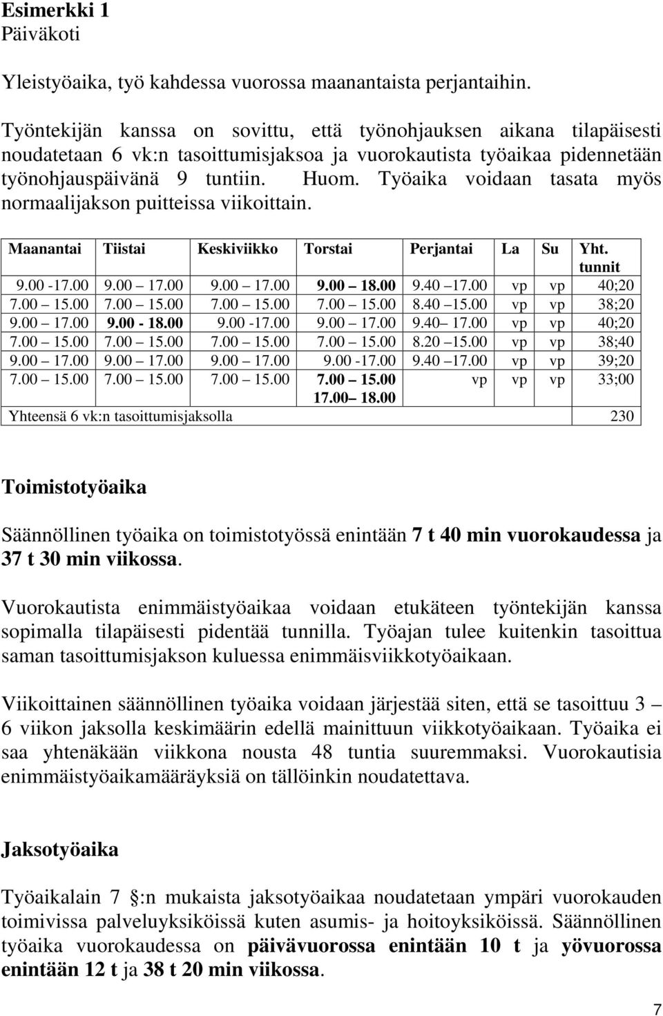 Työaika voidaan tasata myös normaalijakson puitteissa viikoittain. Maanantai Tiistai Keskiviikko Torstai Perjantai La Su Yht. tunnit 9.00-17.00 9.00 17.00 9.00 17.00 9.00 18.00 9.40 17.