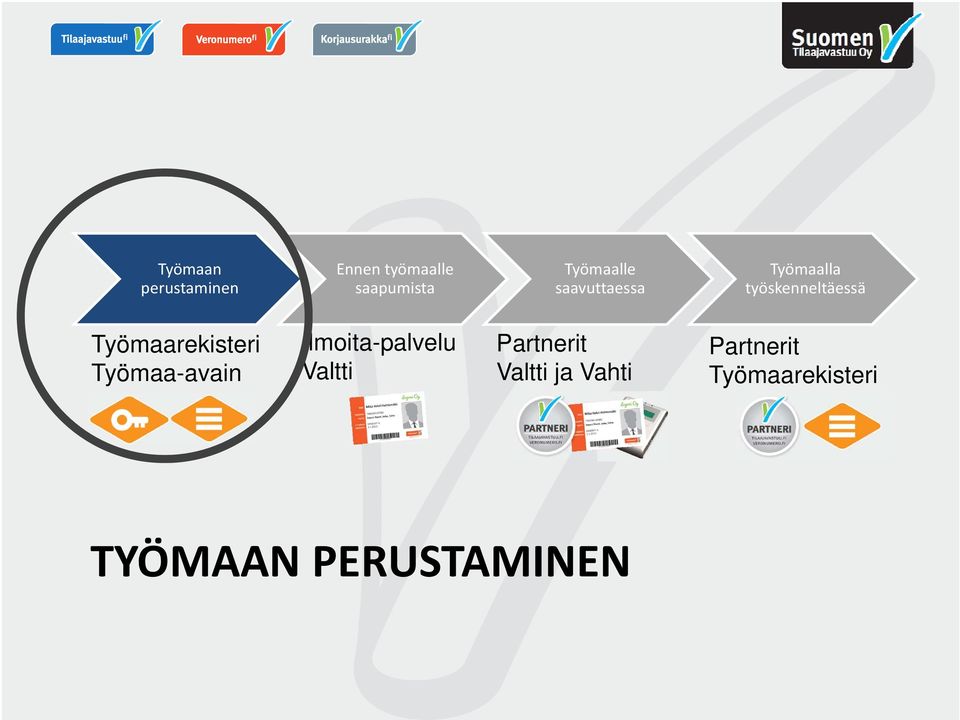 Työmaarekisteri Työmaa-avain Ilmoita-palvelu Valtti