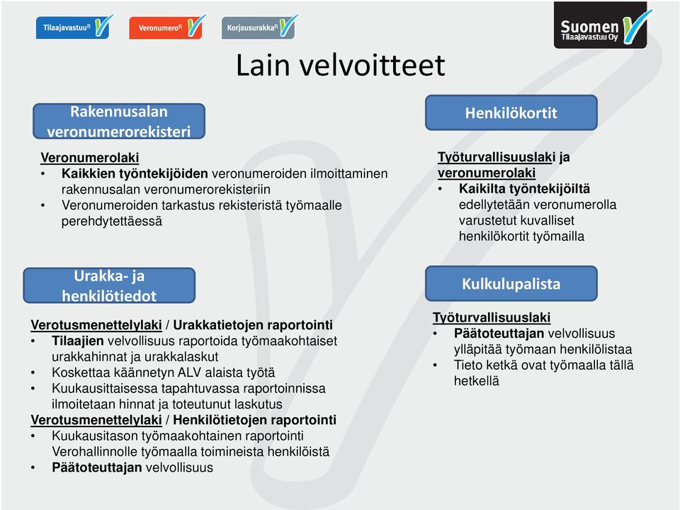 ALV alaista työtä Kuukausittaisessa tapahtuvassa raportoinnissa ilmoitetaan hinnat ja toteutunut laskutus Verotusmenettelylaki / Henkilötietojen raportointi Kuukausitason työmaakohtainen raportointi