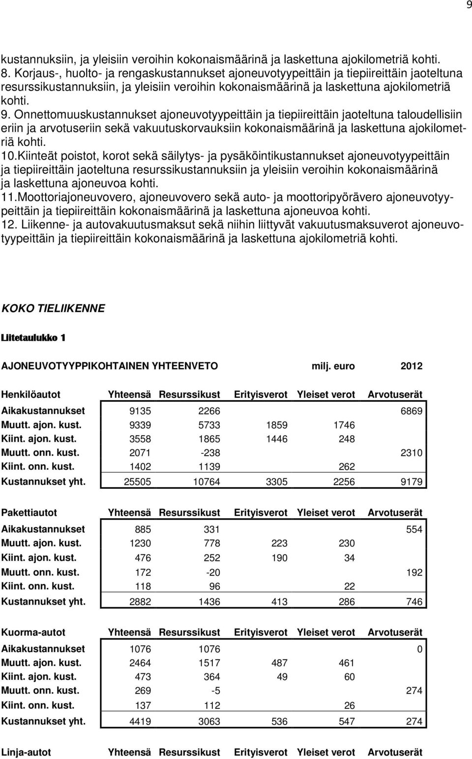 Onnettomuuskustannukset ajoneuvotyypeittäin ja tiepiireittäin jaoteltuna taloudellisiin eriin ja arvotuseriin sekä vakuutuskorvauksiin kokonaismäärinä ja laskettuna ajokilometriä kohti. 10.