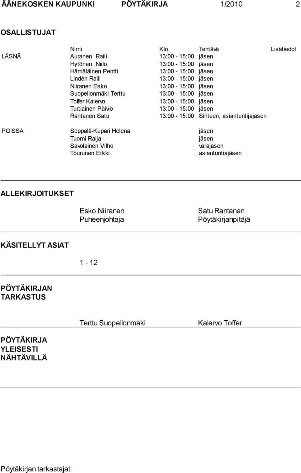 13:00-15:00 jäsen Rantanen Satu 13:00-15:00 Sihteeri, asiantuntijajäsen POISSA Seppälä-Kupari Helena jäsen Tuomi Raija jäsen Savolainen Vilho varajäsen Tourunen Erkki