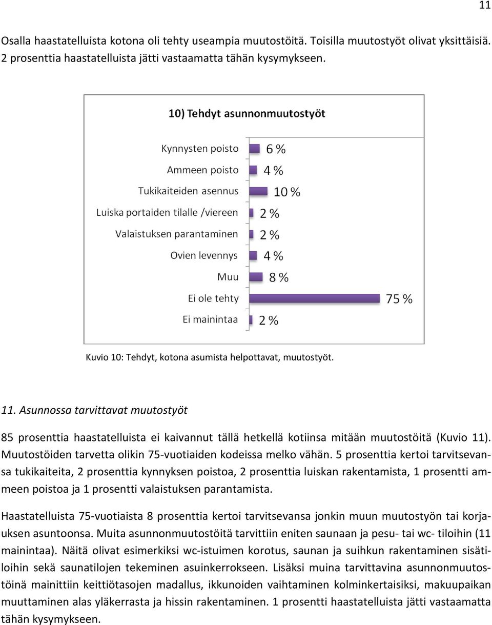 Muutostöiden tarvetta olikin 75-vuotiaiden kodeissa melko vähän.