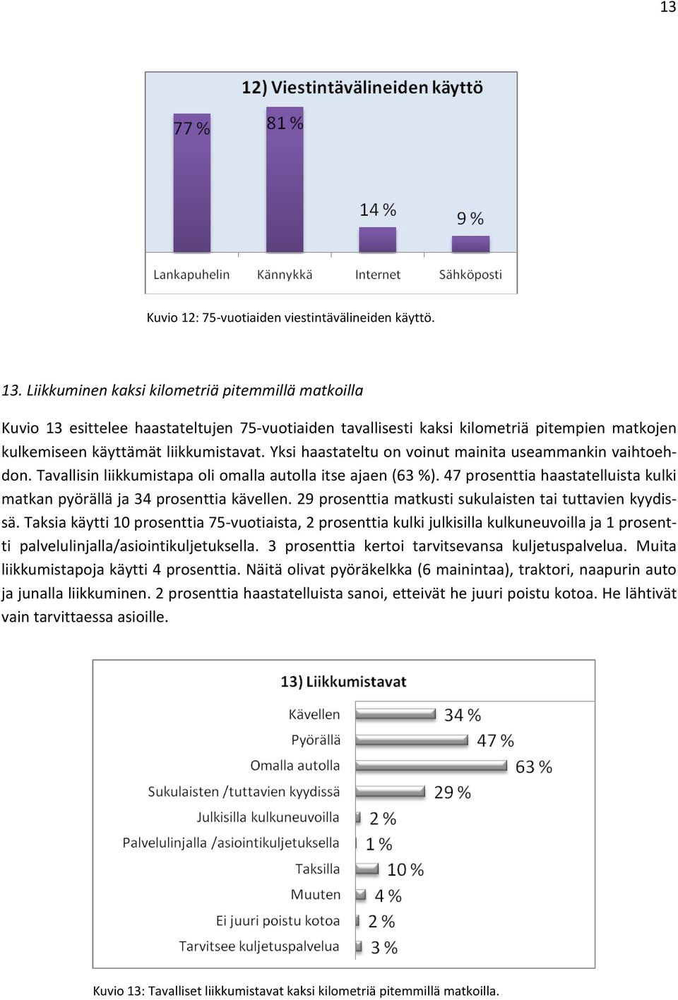 Yksi haastateltu on voinut mainita useammankin vaihtoehdon. Tavallisin liikkumistapa oli omalla autolla itse ajaen (63 %).