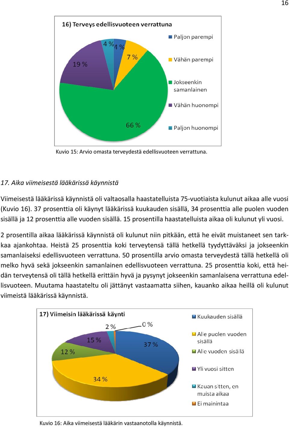 37 prosenttia oli käynyt lääkärissä kuukauden sisällä, 34 prosenttia alle puolen vuoden sisällä ja 12 prosenttia alle vuoden sisällä. 15 prosentilla haastatelluista aikaa oli kulunut yli vuosi.