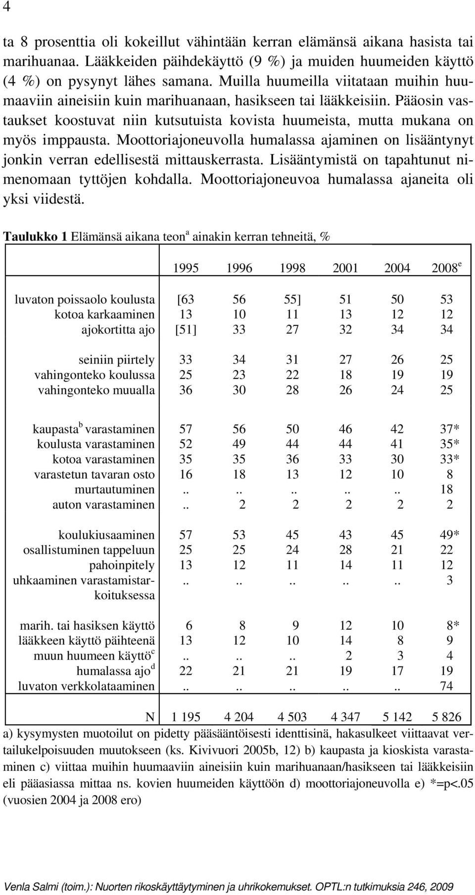 Moottoriajoneuvolla humalassa ajaminen on lisääntynyt jonkin verran edellisestä mittauskerrasta. Lisääntymistä on tapahtunut nimenomaan tyttöjen kohdalla.