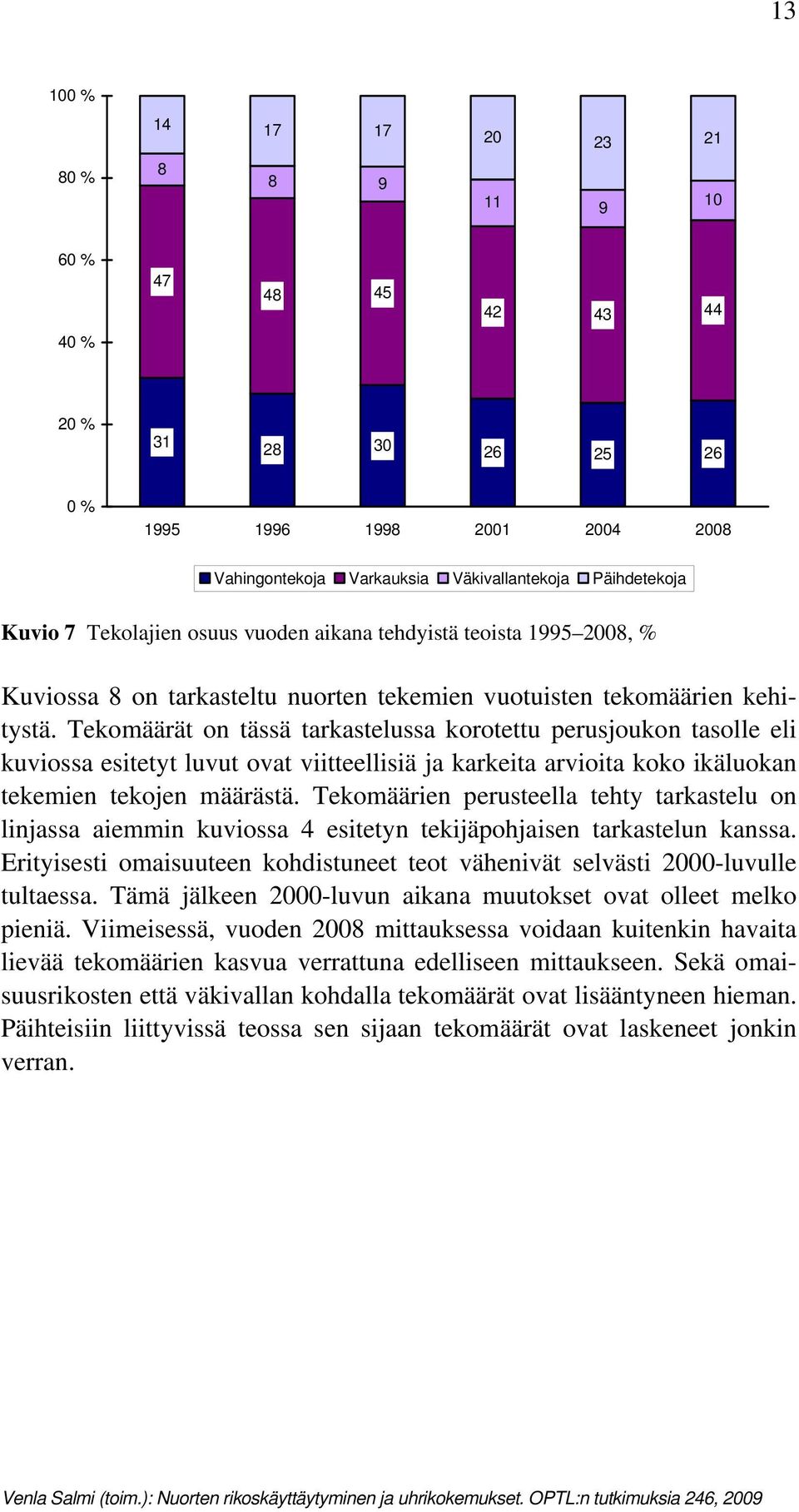 Tekomäärät on tässä tarkastelussa korotettu perusjoukon tasolle eli kuviossa esitetyt luvut ovat viitteellisiä ja karkeita arvioita koko ikäluokan tekemien tekojen määrästä.