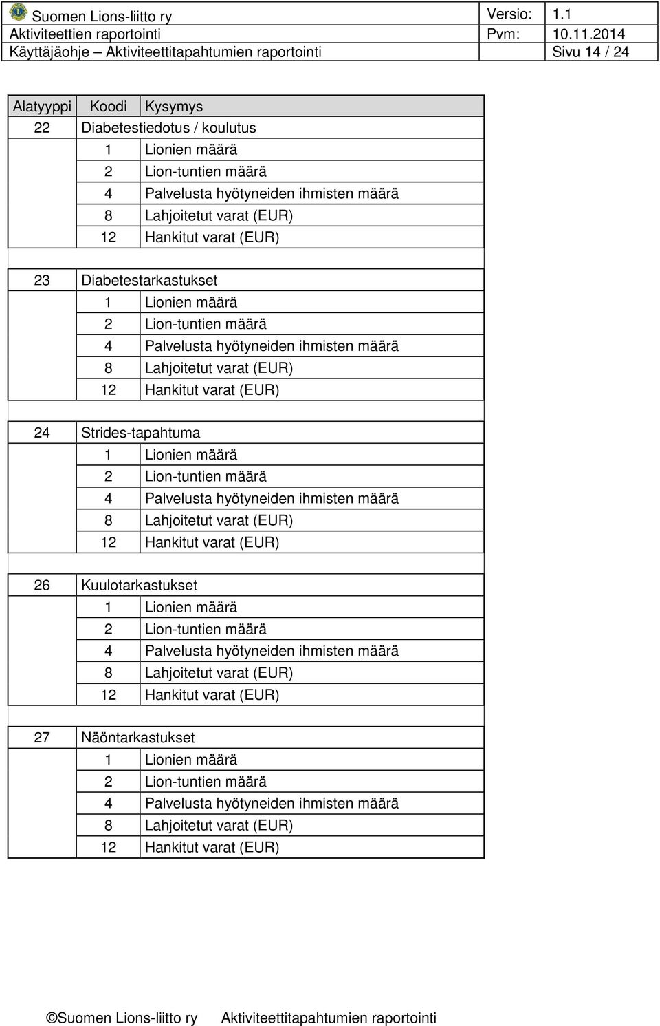 Diabetestarkastukset 24