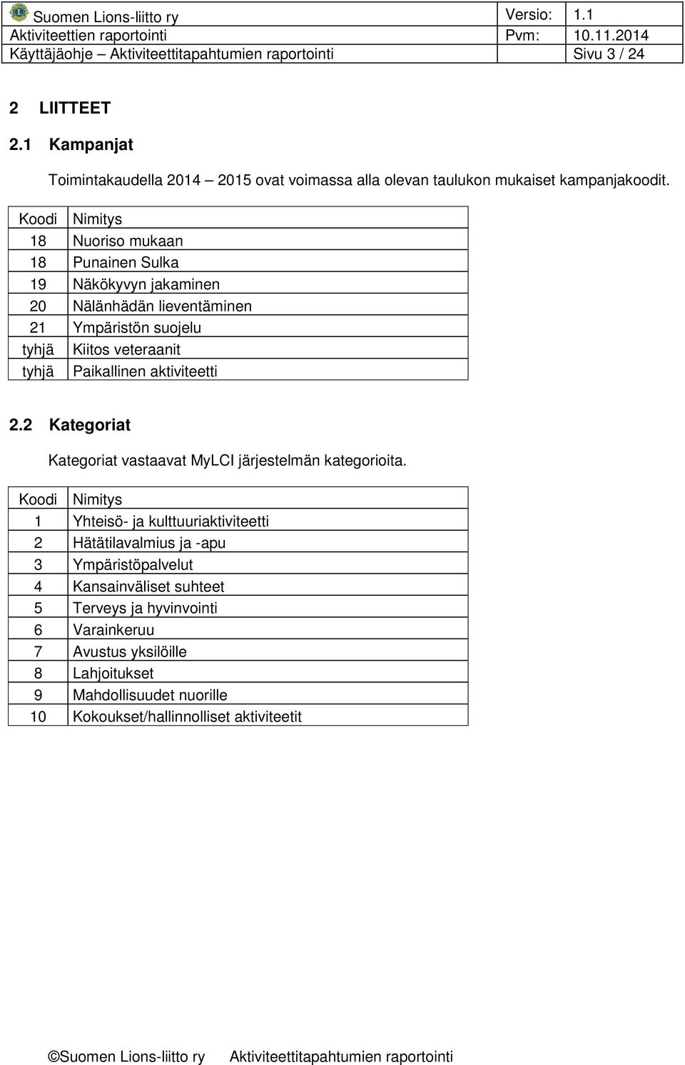 Paikallinen aktiviteetti 2.2 Kategoriat Kategoriat vastaavat MyLCI järjestelmän kategorioita.