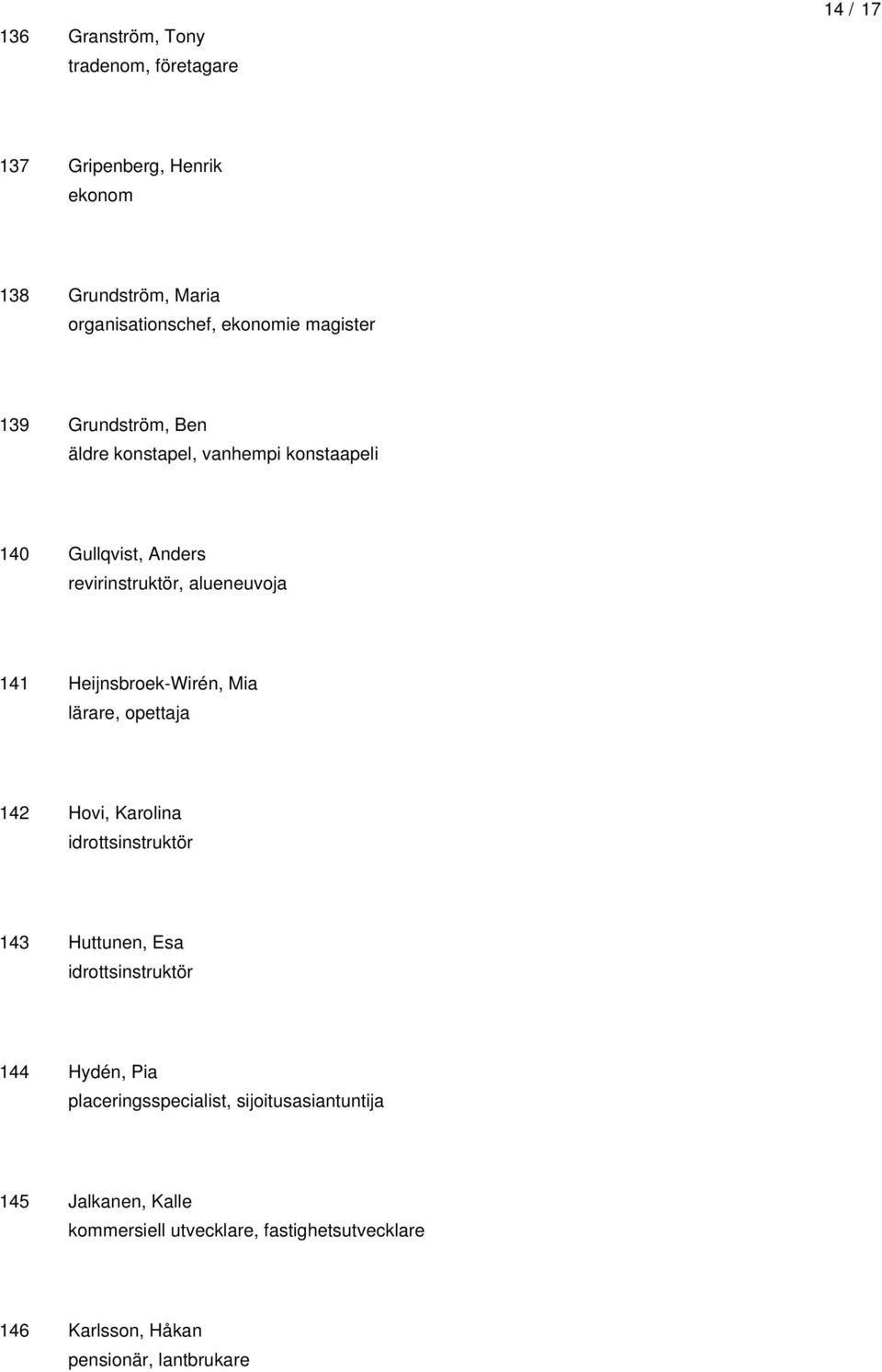 Heijnsbroek-Wirén, Mia lärare, opettaja 142 Hovi, Karolina idrottsinstruktör 143 Huttunen, Esa idrottsinstruktör 144 Hydén, Pia