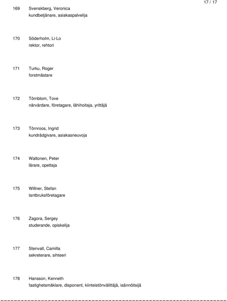 asiakasneuvoja 174 Waltonen, Peter lärare, opettaja 175 Willner, Stefan lantbruksföretagare 176 Zagora, Sergey studerande,