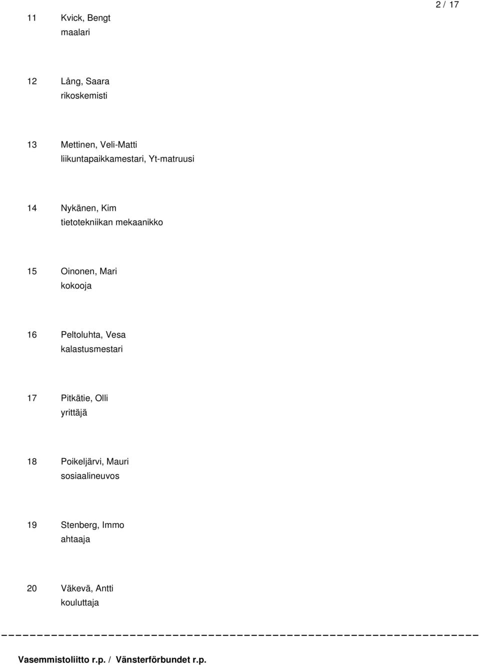 kokooja 16 Peltoluhta, Vesa kalastusmestari 17 Pitkätie, Olli yrittäjä 18 Poikeljärvi, Mauri