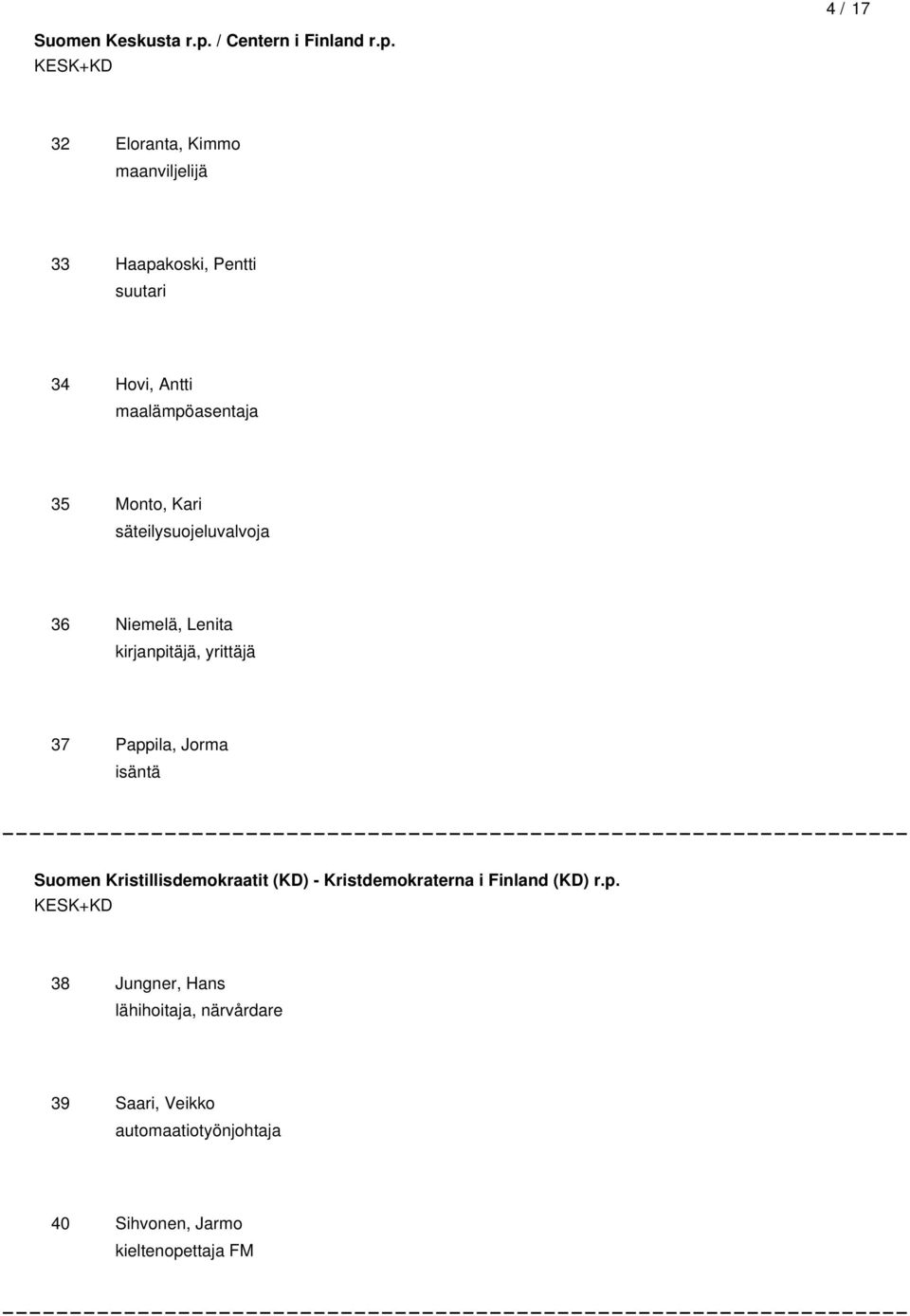 KESK+KD 32 Eloranta, Kimmo maanviljelijä 33 Haapakoski, Pentti suutari 34 Hovi, Antti maalämpöasentaja 35 Monto,