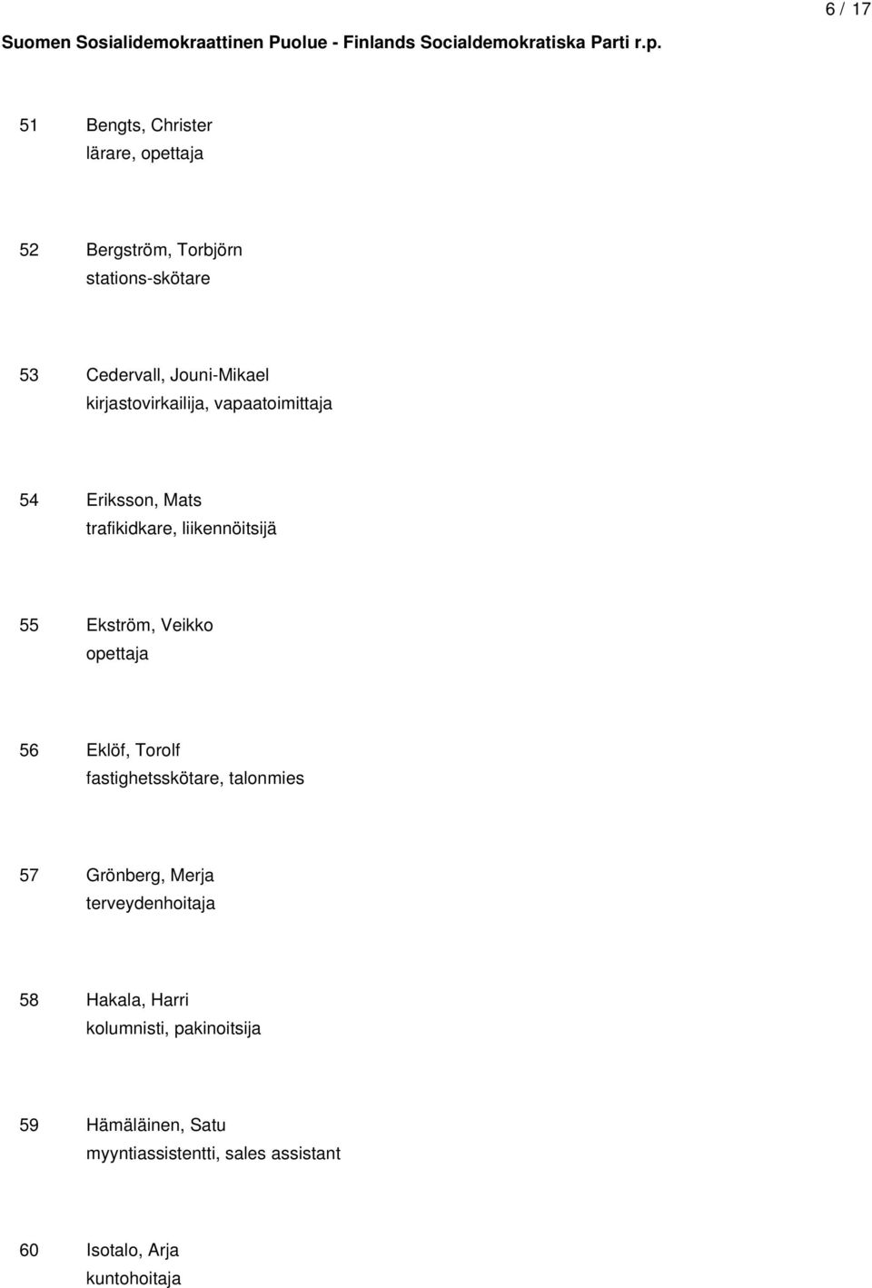 vapaatoimittaja 54 Eriksson, Mats trafikidkare, liikennöitsijä 55 Ekström, Veikko opettaja 56 Eklöf, Torolf fastighetsskötare,