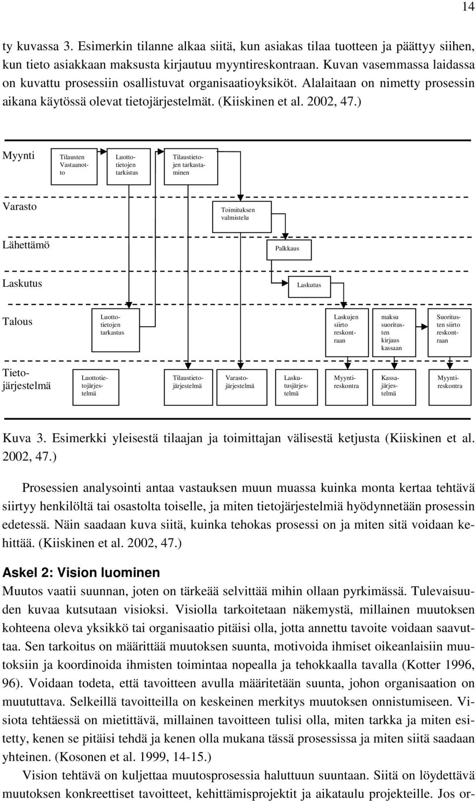 ) Myynti Tilausten Vastaanotto Luottotietojen tarkistus Tilaustietojen tarkastaminen Varasto Toimituksen valmistelu Lähettämö Palkkaus Laskutus Laskutus Talous Luottotietojen tarkastus Laskujen