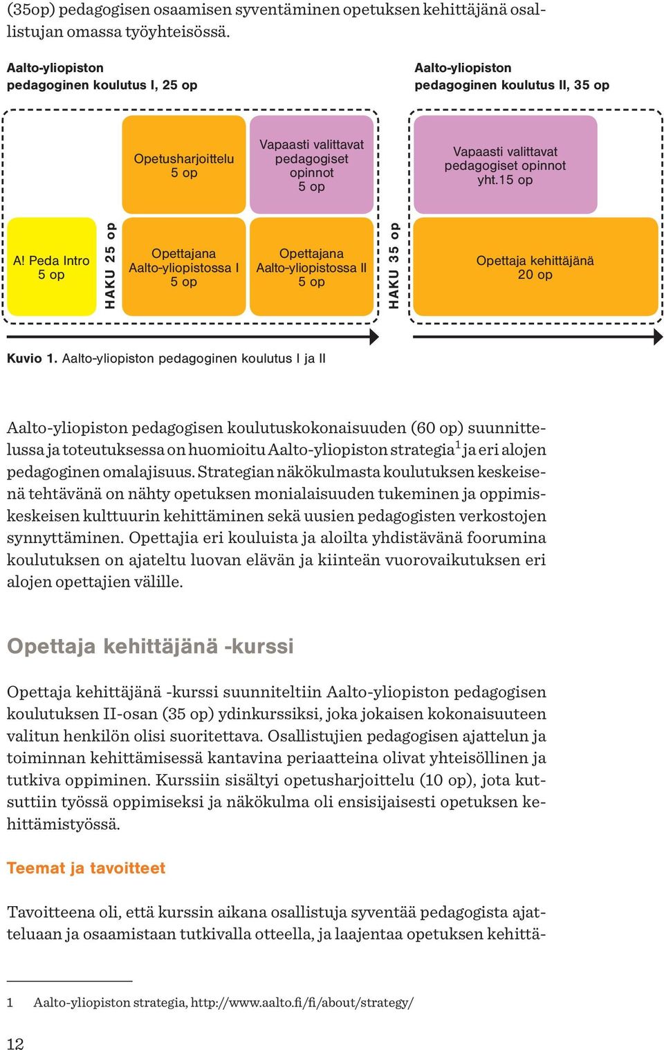 opinnot yht.15 op A! Peda Intro 5 op HAKU 25 op Opettajana Aalto-yliopistossa I 5 op Opettajana Aalto-yliopistossa II 5 op HAKU 35 op Opettaja kehittäjänä 20 op Kuvio 1.