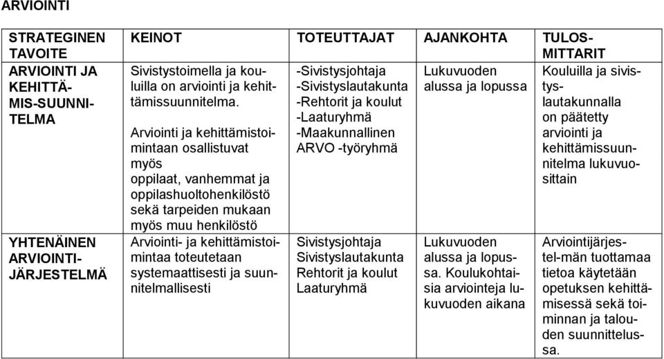 Arviointi ja kehittämistoimintaan osallistuvat myös oppilaat, vanhemmat ja oppilashuoltohenkilöstö sekä tarpeiden mukaan myös muu henkilöstö Arviointi- ja kehittämistoimintaa toteutetaan