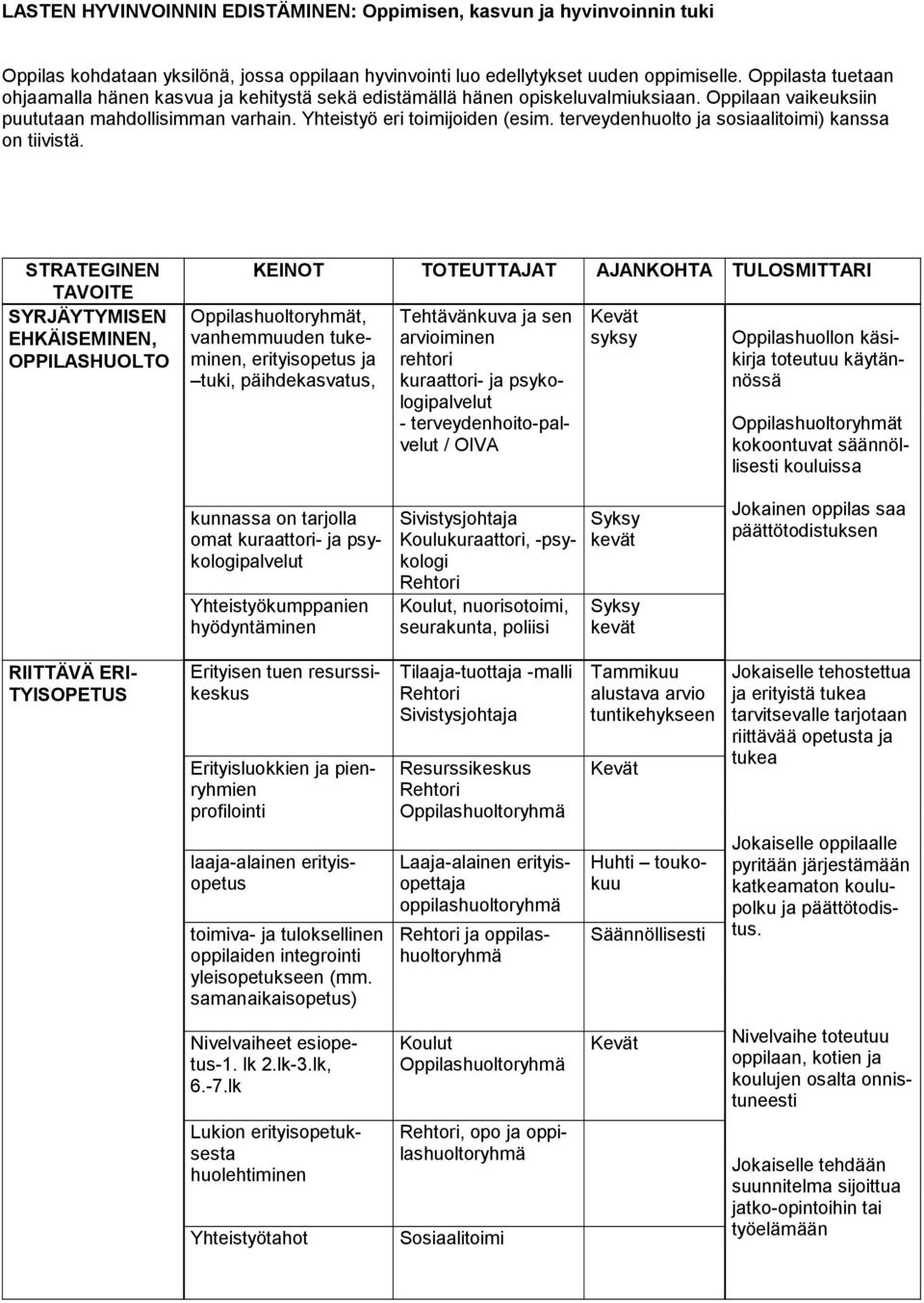 terveydenhuolto ja sosiaalitoimi) kanssa on tiivistä.