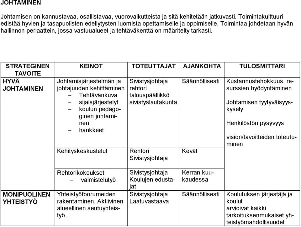 Toimintaa johdetaan hyvän hallinnon periaattein, jossa vastuualueet ja tehtäväkenttä on määritelty tarkasti.