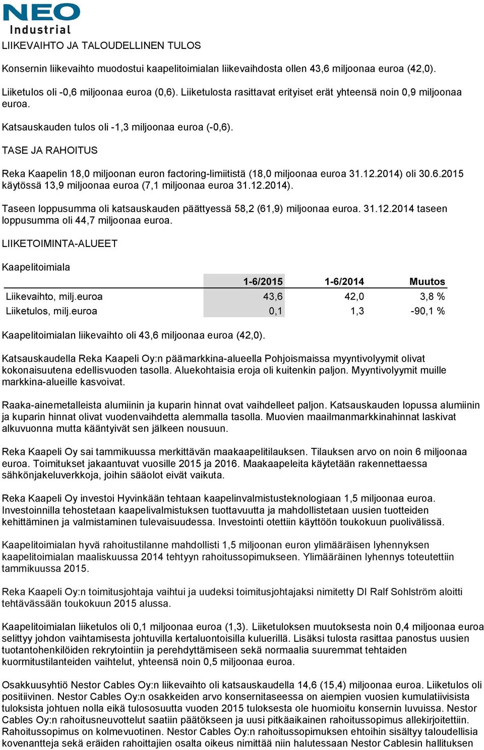 TASE JA RAHOITUS Reka Kaapelin 18,0 miljoonan euron factoring-limiitistä (18,0 miljoonaa euroa 31.12.2014) oli 30.6.2015 käytössä 13,9 miljoonaa euroa (7,1 miljoonaa euroa 31.12.2014). Taseen loppusumma oli katsauskauden päättyessä 58,2 (61,9) miljoonaa euroa.