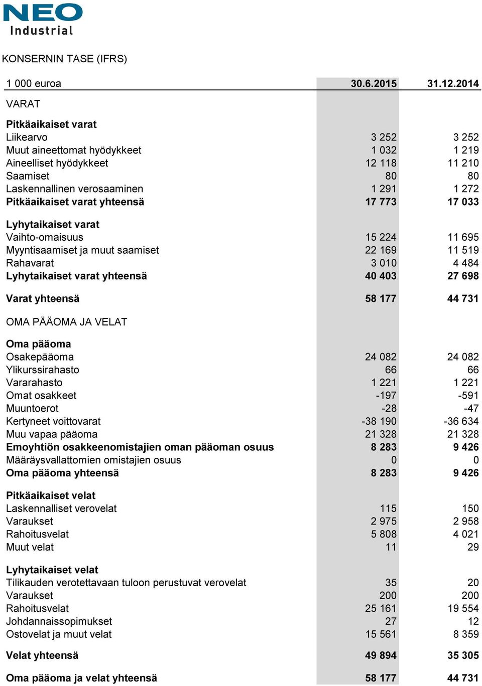 (IFRS)