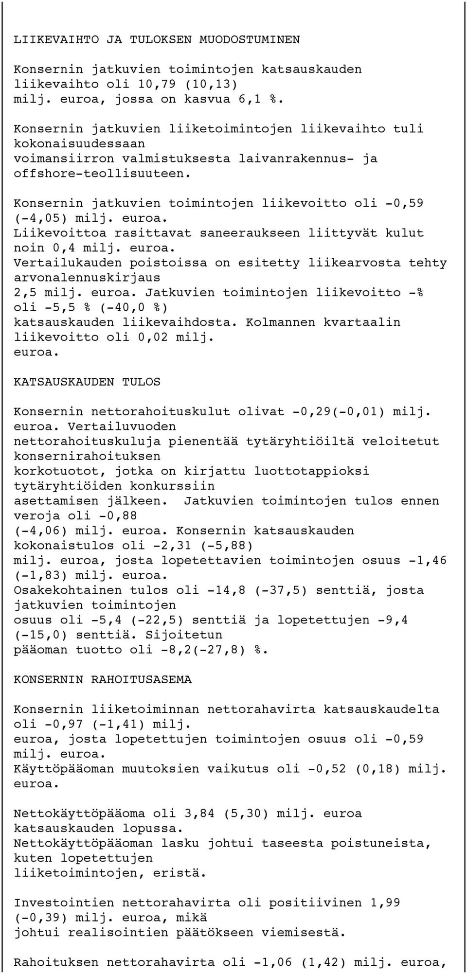 Konsernin jatkuvien toimintojen liikevoitto oli -0,59 (-4,05) milj. euroa. Liikevoittoa rasittavat saneeraukseen liittyvät kulut noin 0,4 milj. euroa. Vertailukauden poistoissa on esitetty liikearvosta tehty arvonalennuskirjaus 2,5 milj.