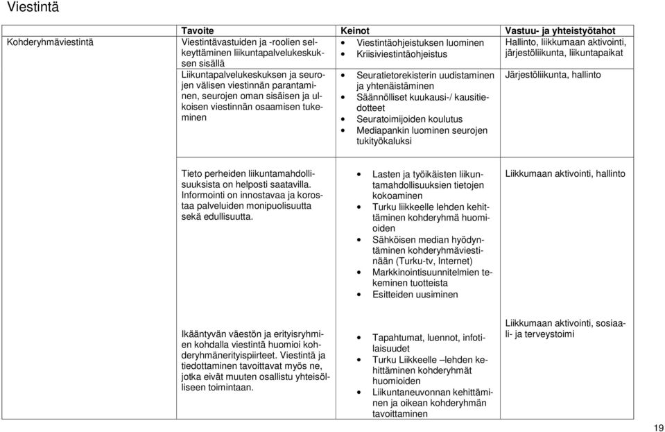 osaamisen tukeminen Seuratietorekisterin uudistaminen ja yhtenäistäminen Säännölliset kuukausi-/ kausitiedotteet Seuratoimijoiden koulutus Mediapankin luominen seurojen tukityökaluksi