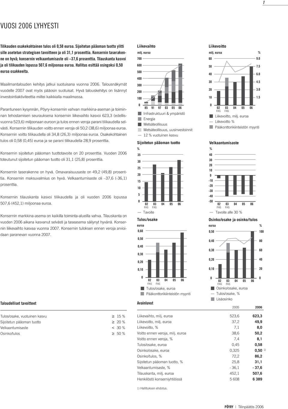 Maailmantalouden kehitys jatkui suotuisana vuonna 2006. Talousnäkymät vuodelle 2007 ovat myös pääosin suotuisat. Hyvä talouskehitys on lisännyt investointiaktiviteettia miltei kaikkialla maailmassa.