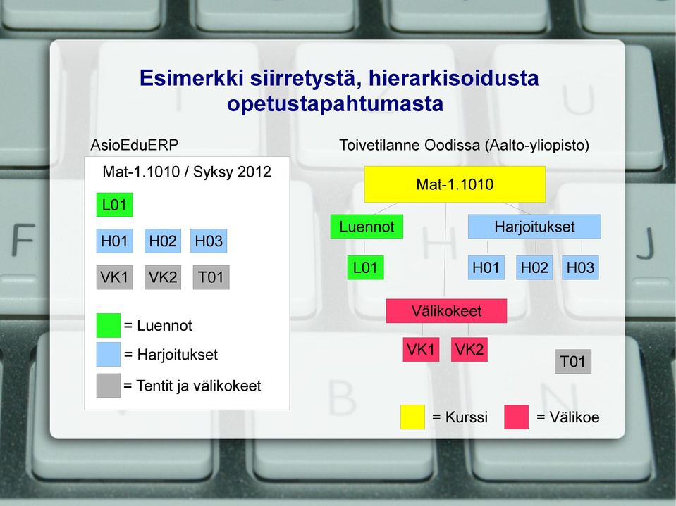 1010 / Syksy 2012 L01 H01 H02 H03 VK1 VK2 T01 Toivetilanne Oodissa