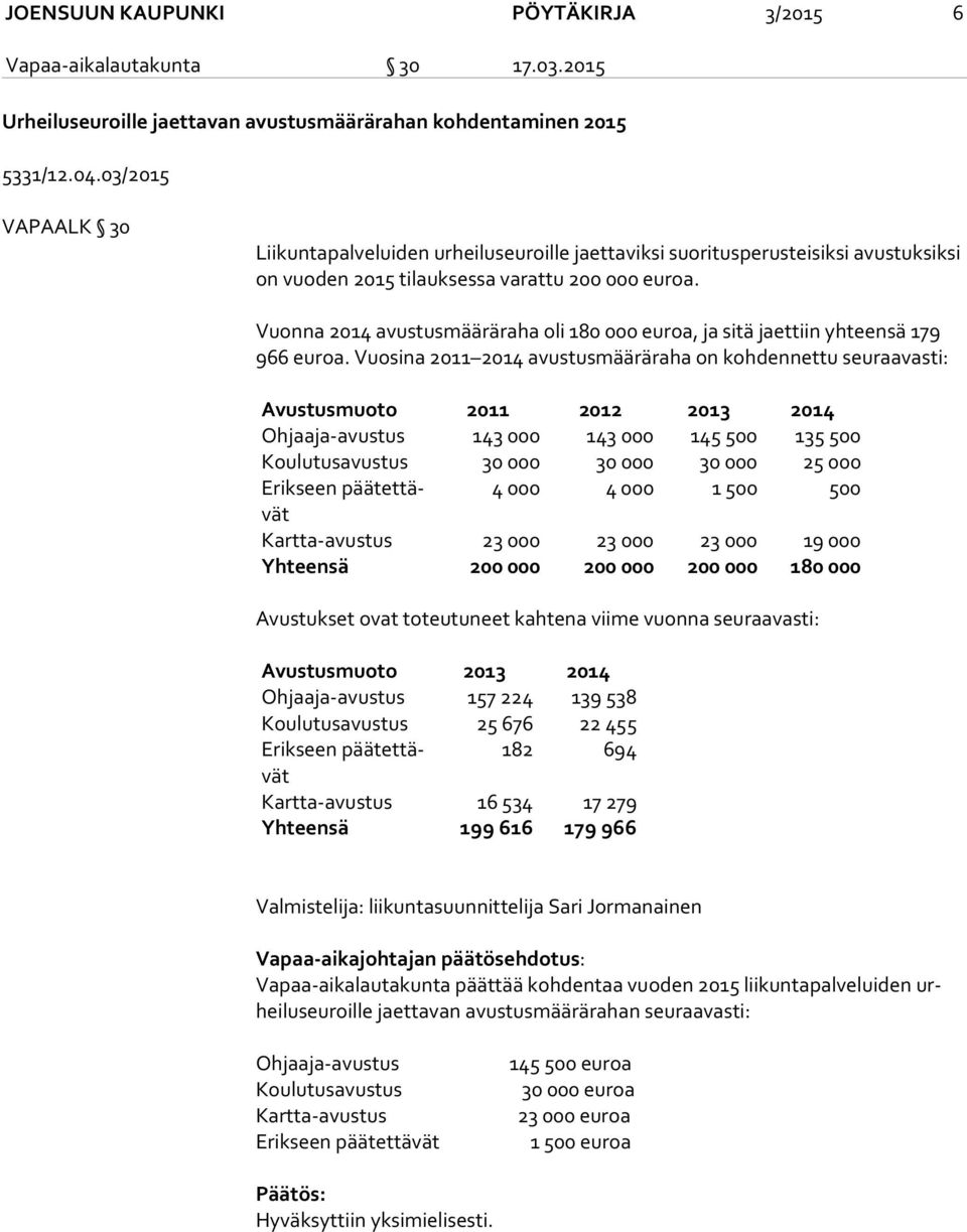 Vuonna 2014 avustusmääräraha oli 180 000 euroa, ja sitä jaettiin yhteensä 179 966 euroa.