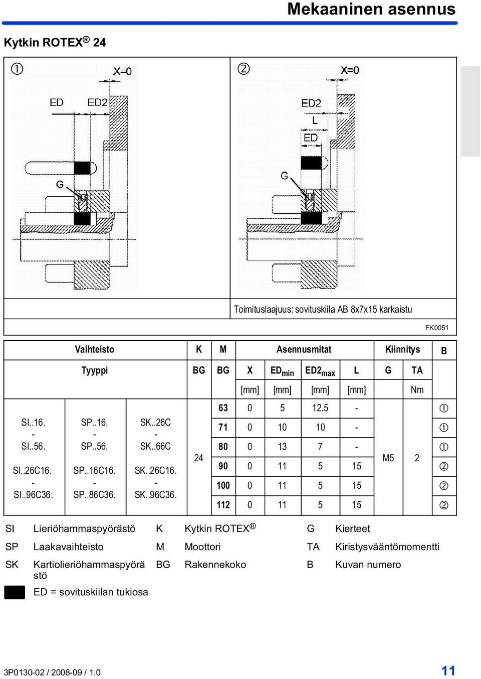 5 71 0 10 10 80 0 13 7 90 0 11 5 15 M5 2 100 0 11 5 15 112 0 11 5 15 SI Lieriöhammaspyörästö K Kytkin ROTEX G Kierteet SP Laakavaihteisto M Moottori TA