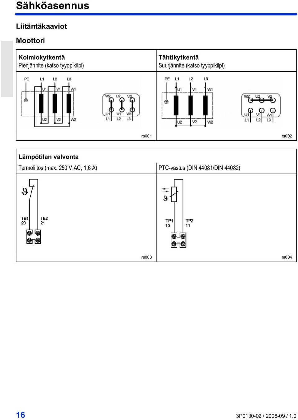 rs001 rs002 Lämpötilan valvonta Termoliitos (max.