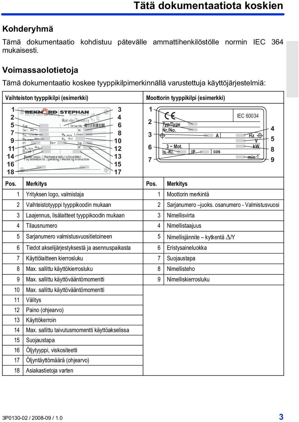 tyyppikilpi (esimerkki) 1 2 Typ/Type IEC 60034 3 Nr./No. A Hz V 6 3 ~ Mot. kw Is.-Kl. IP cos 7 min -1 Pos. Merkitys Pos.