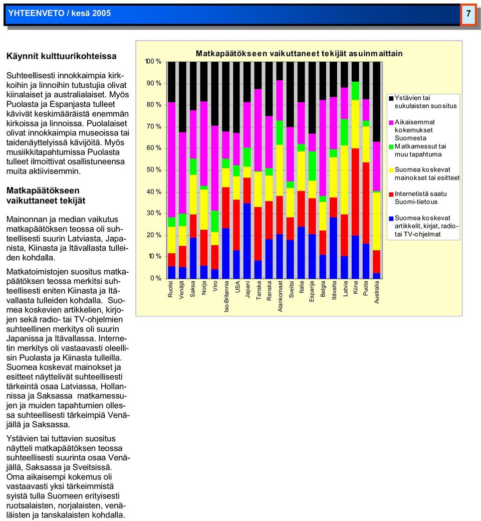 Myös musiikkitapahtumissa Puolasta tulleet ilmoittivat osallistuneensa muita aktiivisemmin.