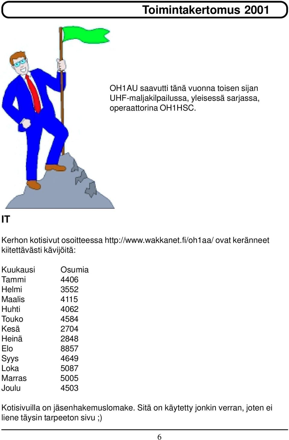 fi/oh1aa/ ovat keränneet kiitettävästi kävijöitä: Kuukausi Osumia Tammi 4406 Helmi 3552 Maalis 4115 Huhti 4062 Touko