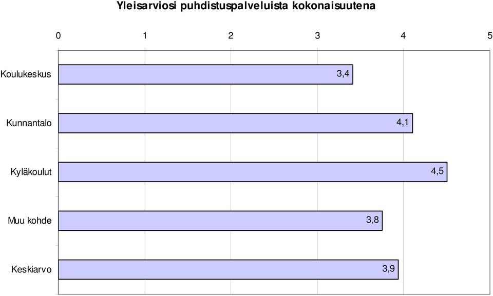 kokonaisuutena Koulukeskus