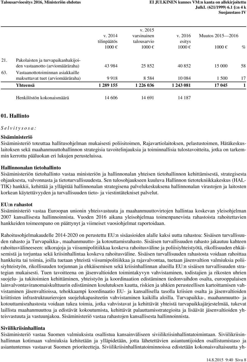 Vastaanottotoiminnan asiakkaille maksettavat tuet (määräraha) 9 918 8 584 10 084 1 500 17 Yhteensä 1 289 155 1 226 036 1 243 081 17 045 1 Henkilöstön kokonaismäärä 14 606 14 691 14 187 01.