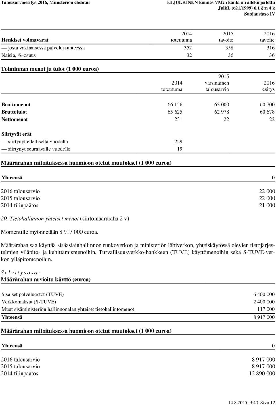 huomioon otetut muutokset (1 000 euroa) Yhteensä 0 talous 22 000 talous 22 000 tilinpäätös 21 000 20. Tietohallinnon yhteiset menot (siirtomääräraha 2 v) Momentille myönnetään 8 917 000 euroa.